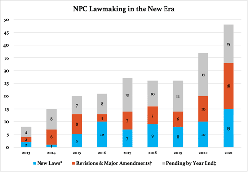 NPC-Lawmaking-in-the-New-Era-1