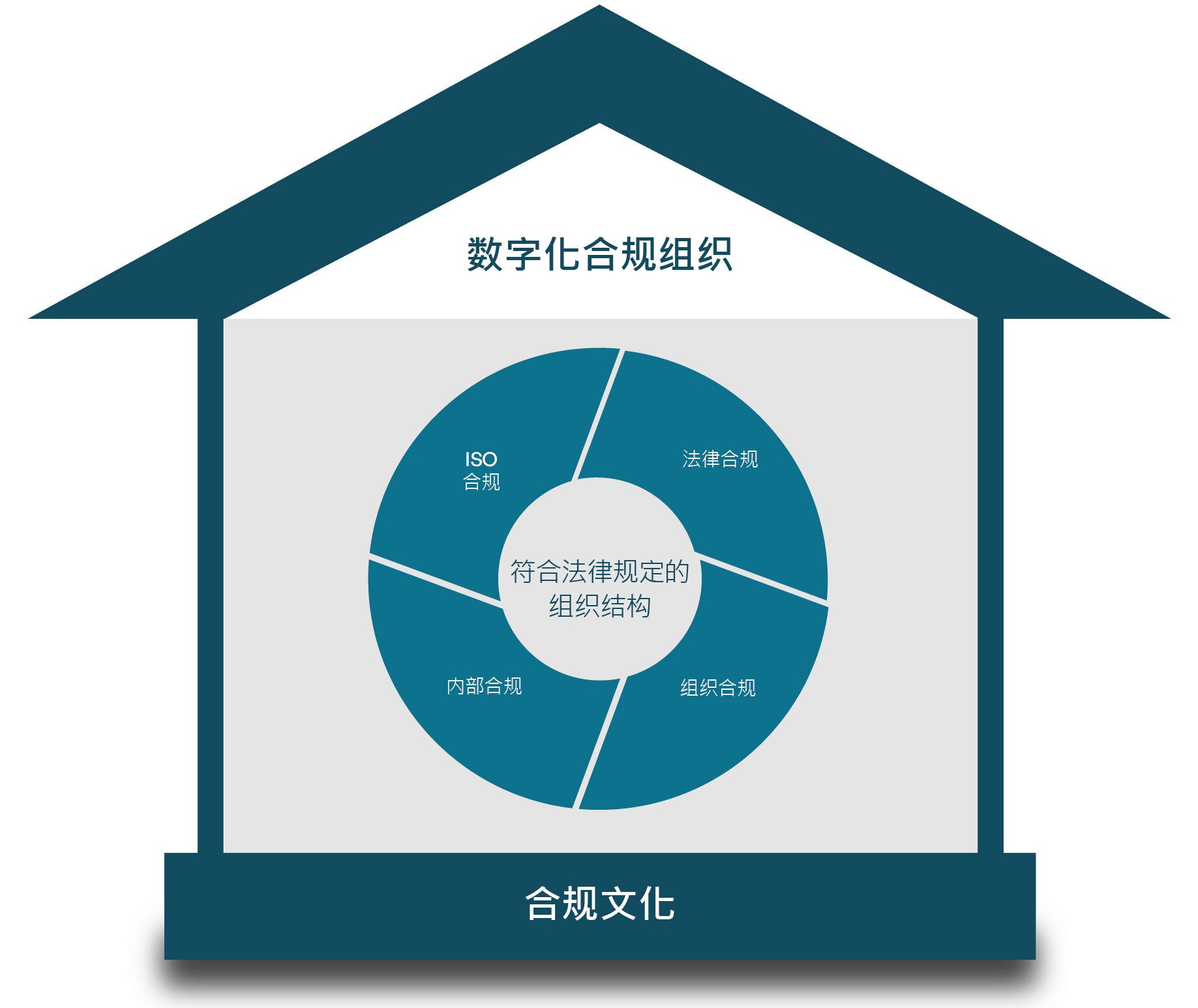 Eticor House of Compliance