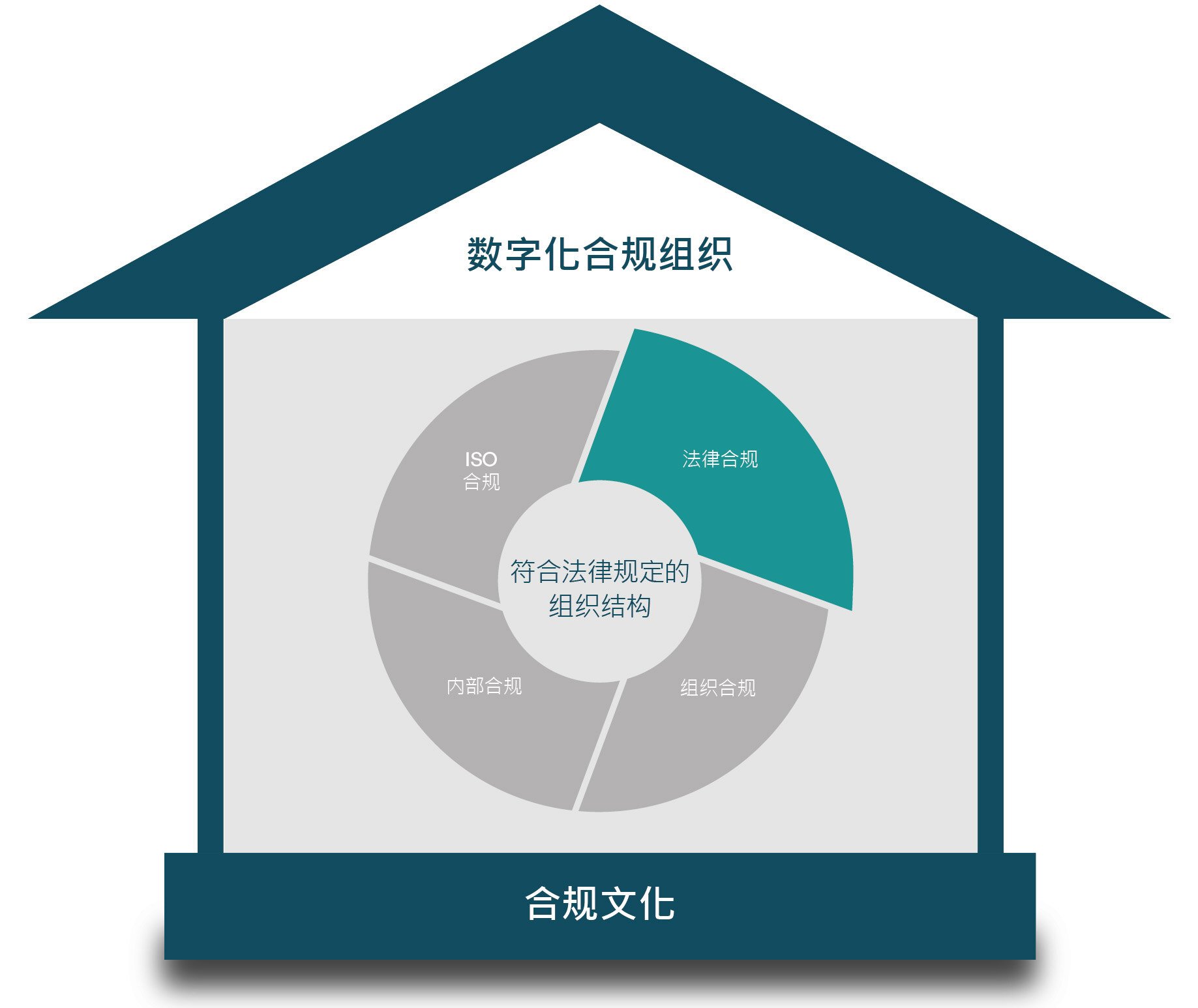 Eticor House of Compliance