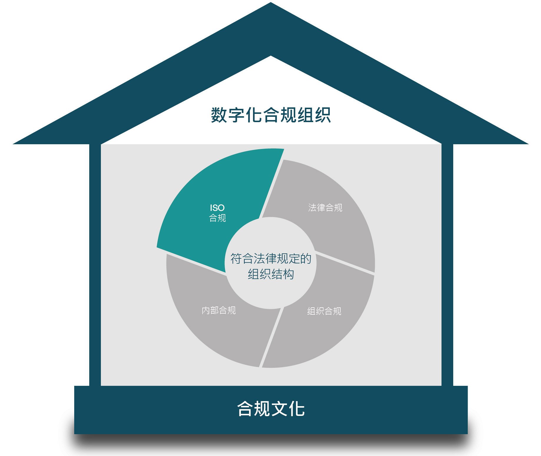 Eticor House of Compliance