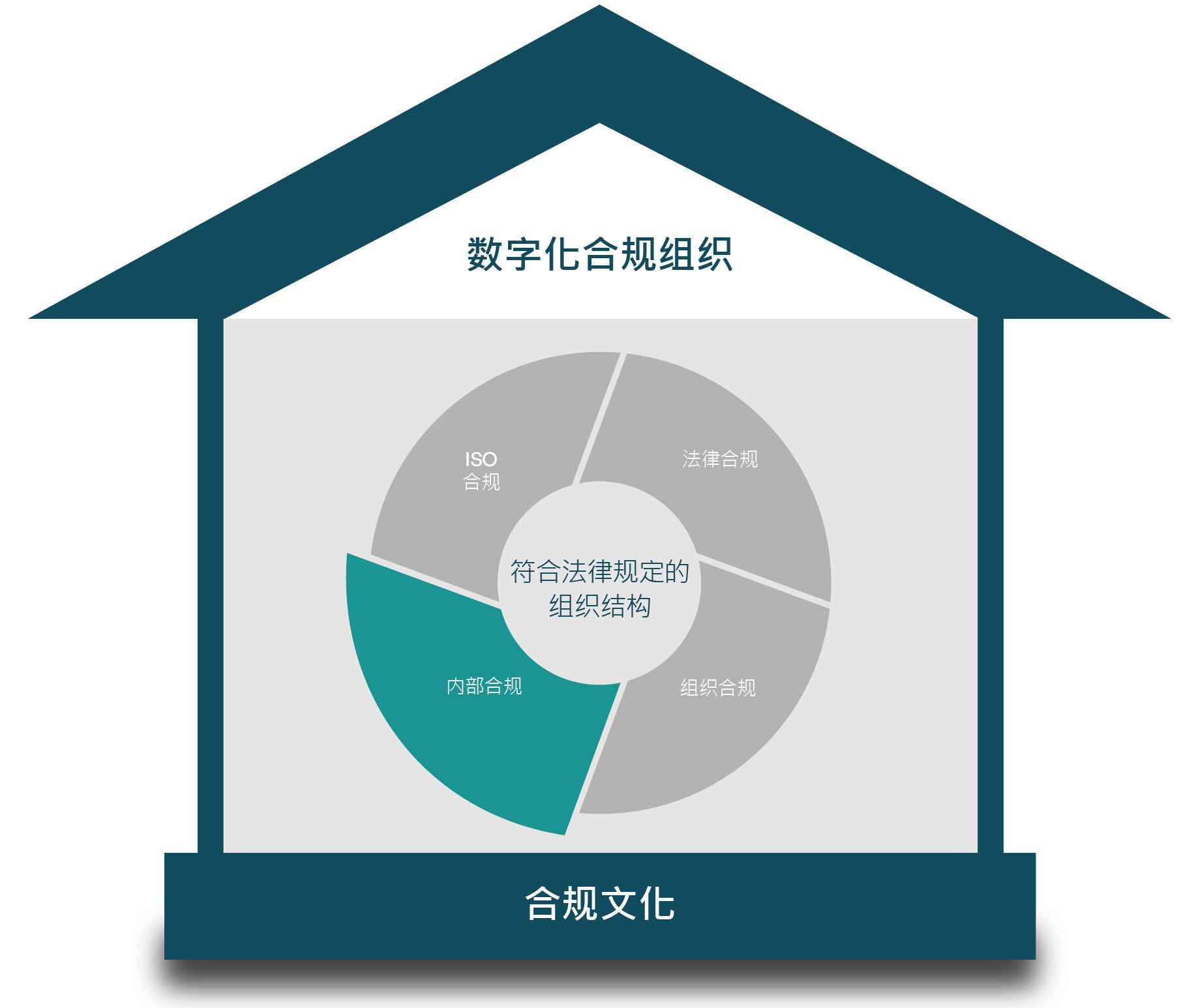 Eticor House of Compliance