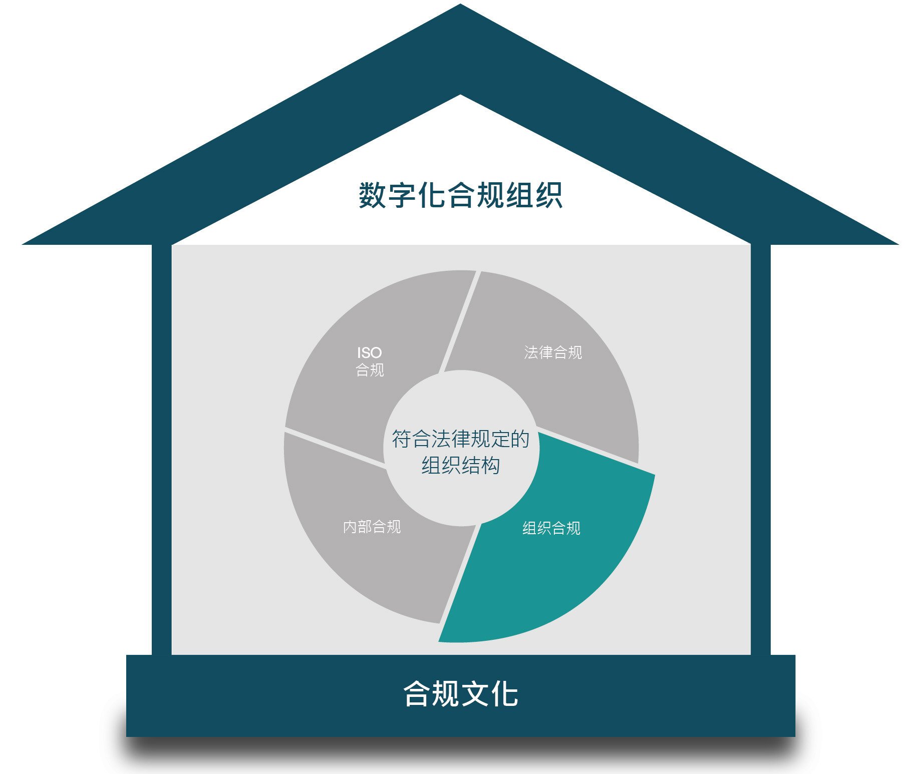 Eticor House of Compliance